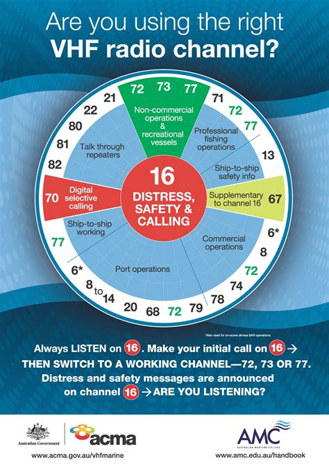 vhf channel guide